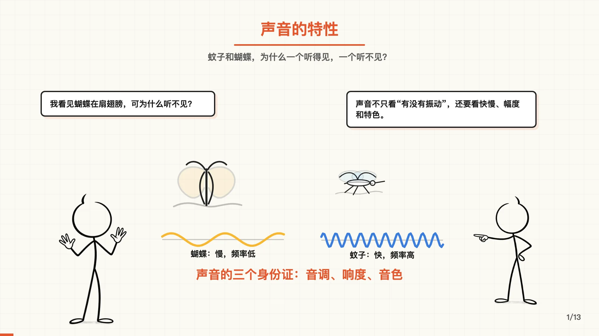 八年级上物理声音的特性课程封面